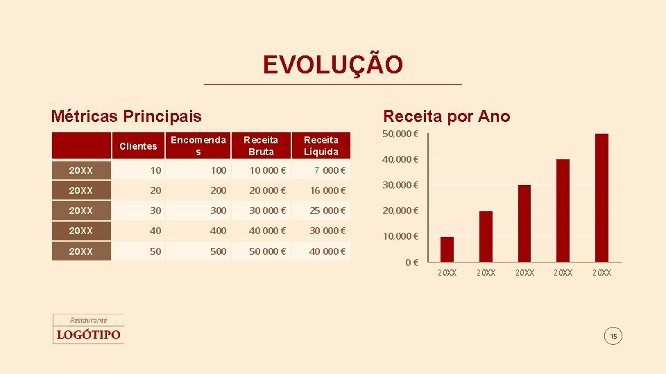 EVOLUÇÃO Métricas Principais Clientes Receita por Ano Encomenda s Receita Bruta Receita Líquida 20