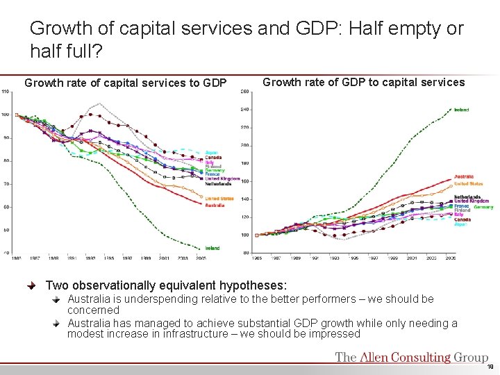 Growth of capital services and GDP: Half empty or half full? Growth rate of