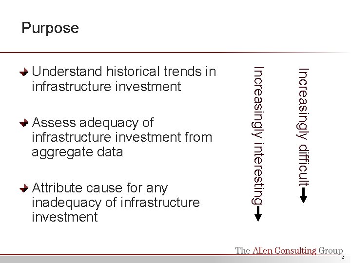 Purpose Attribute cause for any inadequacy of infrastructure investment Increasingly difficult Assess adequacy of