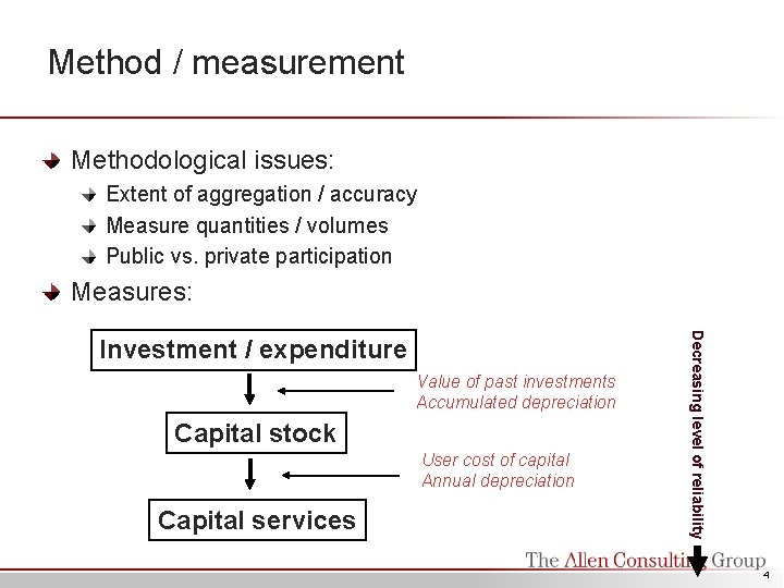 Method / measurement Methodological issues: Extent of aggregation / accuracy Measure quantities / volumes