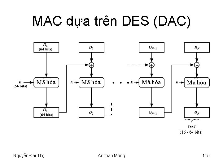 MAC dựa trên DES (DAC) Mã hóa (16 - 64 bits) Nguyễn Đại Thọ