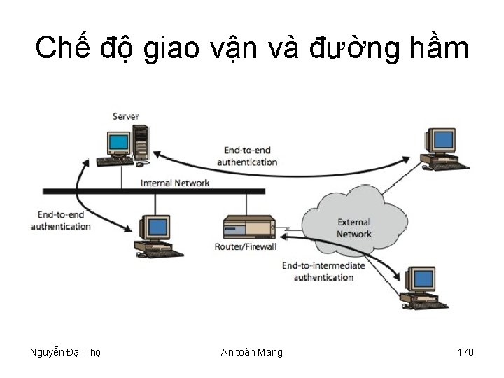 Chế độ giao vận và đường hầm Nguyễn Đại Thọ An toàn Mạng 170