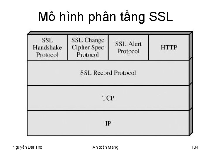 Mô hình phân tầng SSL Nguyễn Đại Thọ An toàn Mạng 184 