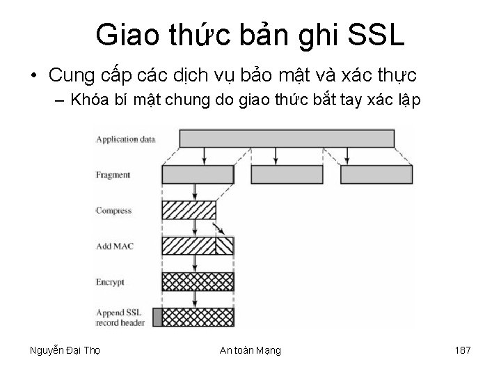 Giao thức bản ghi SSL • Cung cấp các dịch vụ bảo mật và