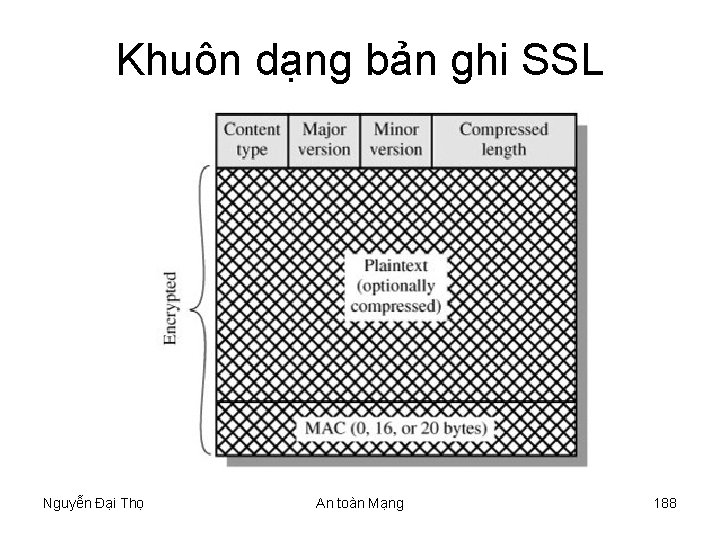 Khuôn dạng bản ghi SSL Nguyễn Đại Thọ An toàn Mạng 188 