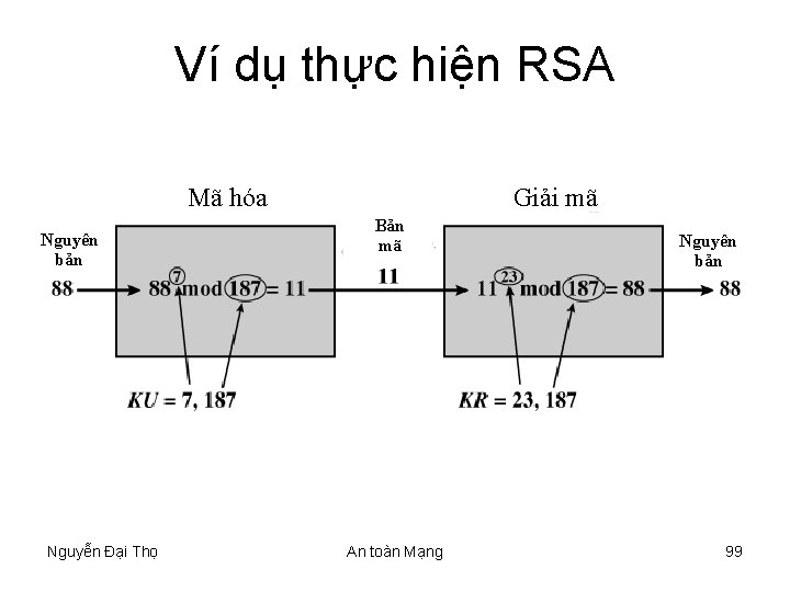 Ví dụ thực hiện RSA Mã hóa Nguyên bản Nguyễn Đại Thọ Giải mã