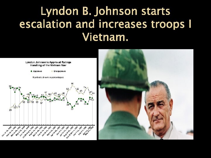 Lyndon B. Johnson starts escalation and increases troops I Vietnam. 