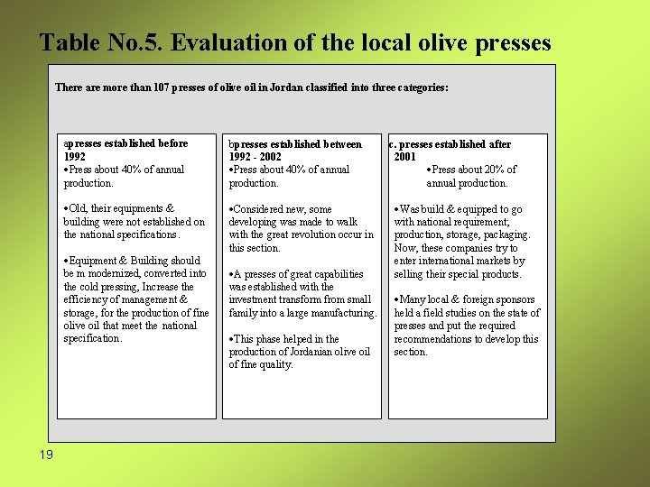 Table No. 5. Evaluation of the local olive presses There are more than 107