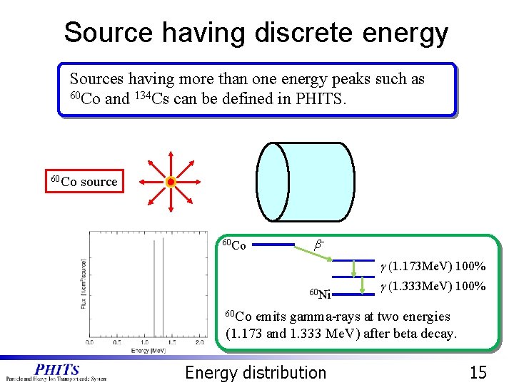 Source having discrete energy Sources having more than one energy peaks such as 60