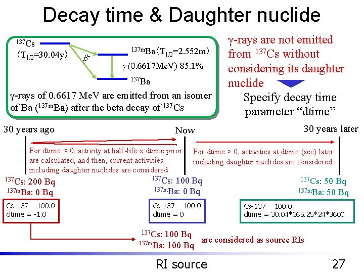 Decay time & Daughter nuclide 137 Cs （T 1/2=30. 04 y） b - 137
