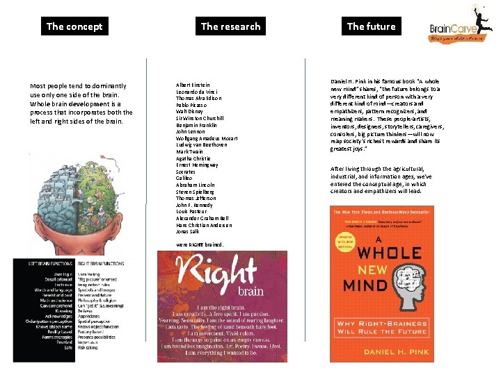 The concept Most people tend to dominantly use only one side of the brain.