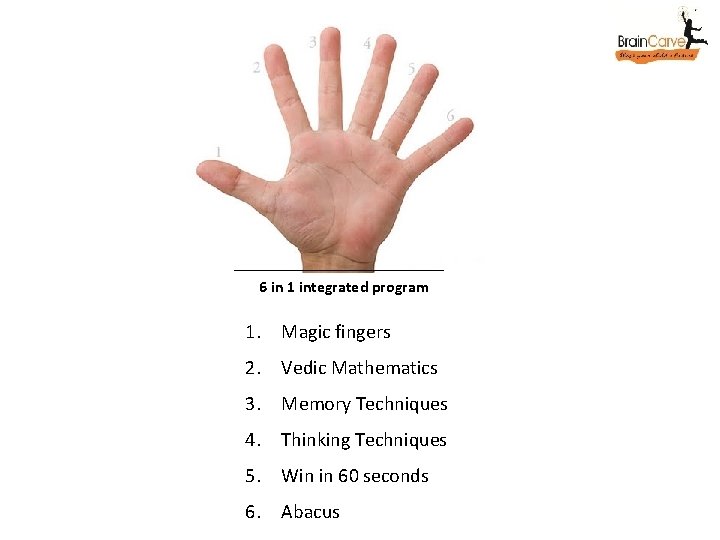 6 in 1 integrated program 1. Magic fingers 2. Vedic Mathematics 3. Memory Techniques