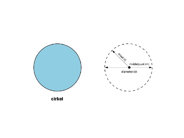 cirkel 