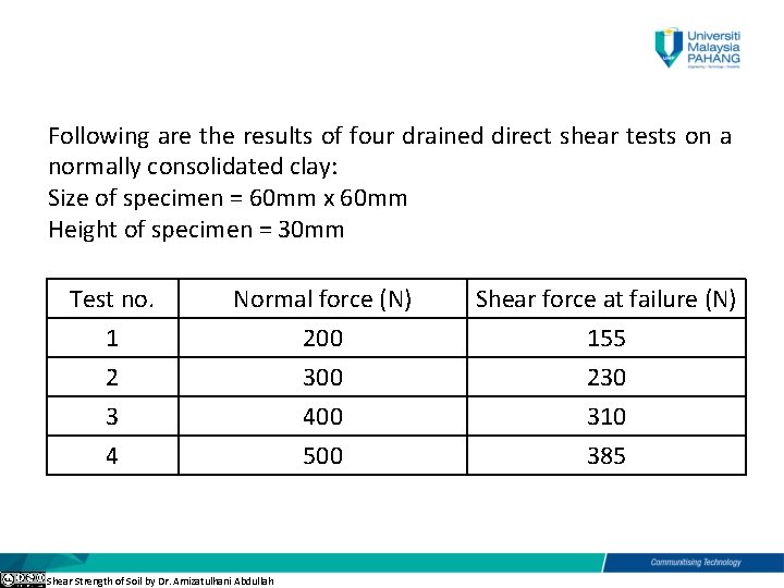 Following are the results of four drained direct shear tests on a normally consolidated