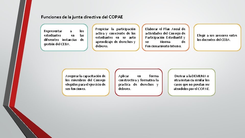 Funciones de la junta directiva del COPAE Representar a los estudiantes en las diferentes