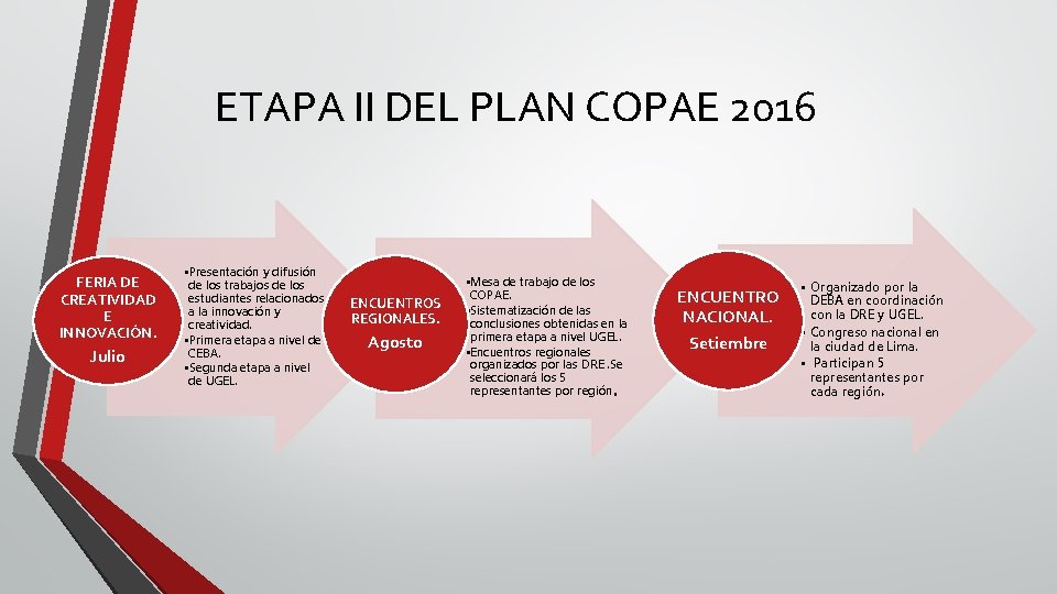 ETAPA II DEL PLAN COPAE 2016 FERIA DE CREATIVIDAD E INNOVACIÓN. Julio • Presentación