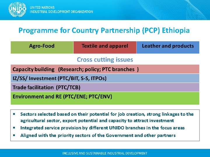 Programme for Country Partnership (PCP) Ethiopia • Sectors selected based on their potential for Programme for Country Partnership (PCP) Ethiopia • Sectors selected based on their potential for