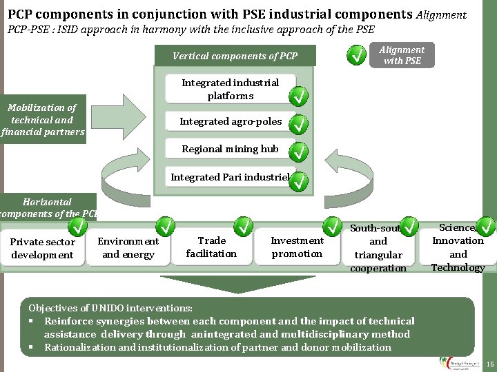 PCP components in conjunction with PSE industrial components Alignment PCP-PSE : ISID approach in PCP components in conjunction with PSE industrial components Alignment PCP-PSE : ISID approach in