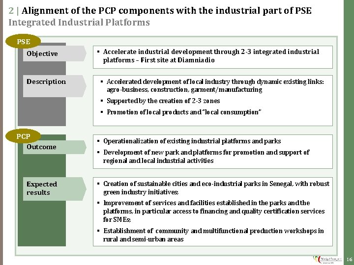 2 | Alignment of the PCP components with the industrial part of PSE Integrated 2 | Alignment of the PCP components with the industrial part of PSE Integrated
