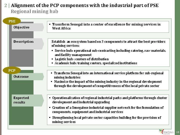 2 | Alignment of the PCP components with the industrial part of PSE Regional 2 | Alignment of the PCP components with the industrial part of PSE Regional