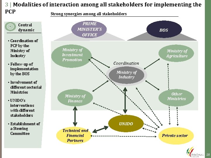 3 | Modalities of interaction among all stakeholders for implementing the PCP Strong synergies 3 | Modalities of interaction among all stakeholders for implementing the PCP Strong synergies