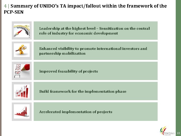 4 | Summary of UNIDO’s TA impact/fallout within the framework of the PCP-SEN Leadership 4 | Summary of UNIDO’s TA impact/fallout within the framework of the PCP-SEN Leadership