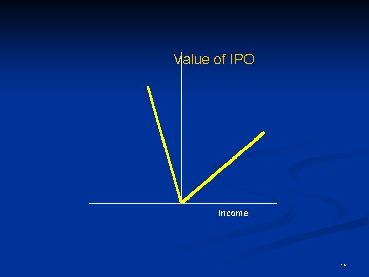 Value of IPO Income 15 