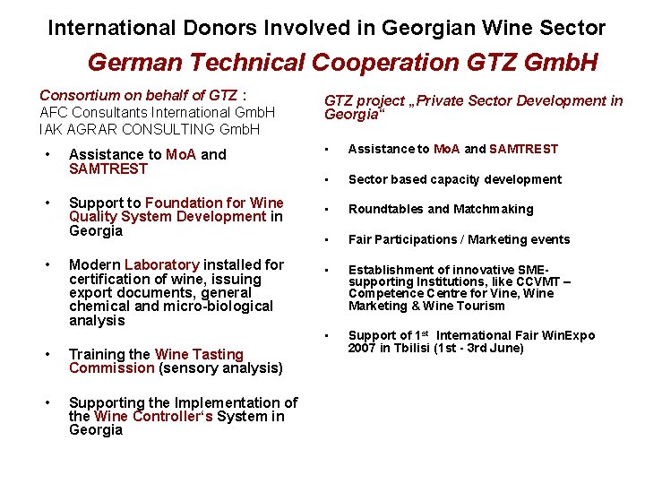 International Donors Involved in Georgian Wine Sector German Technical Cooperation GTZ Gmb. H Consortium