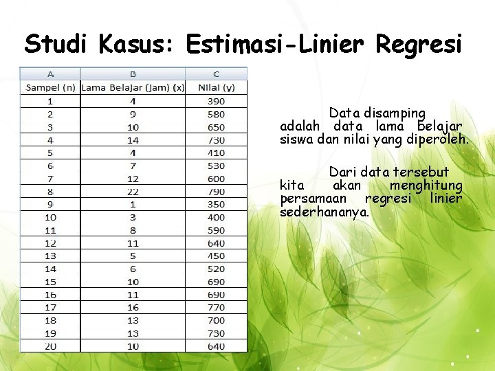 Studi Kasus: Estimasi-Linier Regresi Data disamping adalah data lama belajar siswa dan nilai yang