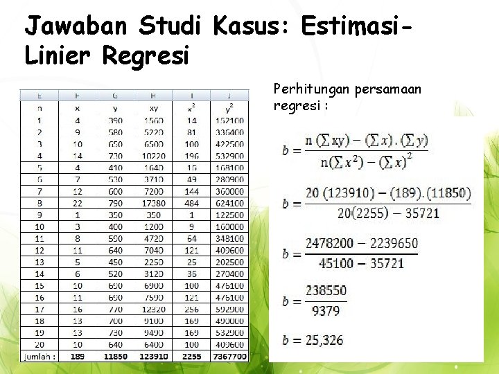 Jawaban Studi Kasus: Estimasi. Linier Regresi Perhitungan persamaan regresi : 