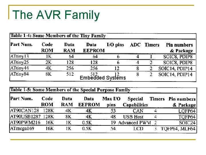 The AVR Family Embedded Systems 