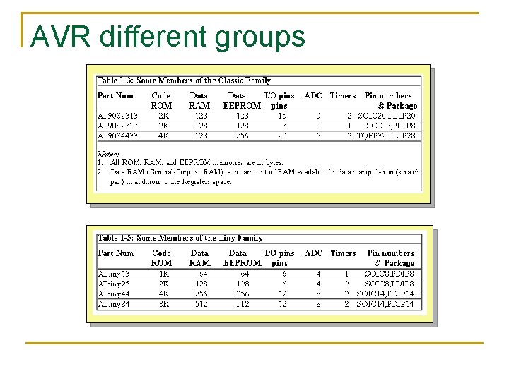 AVR different groups 