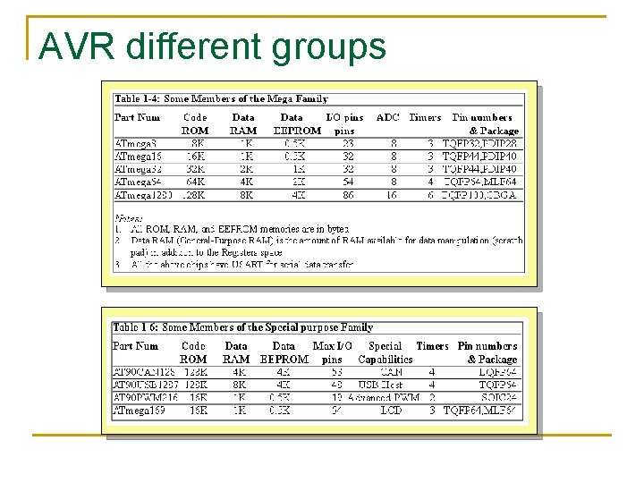 AVR different groups 