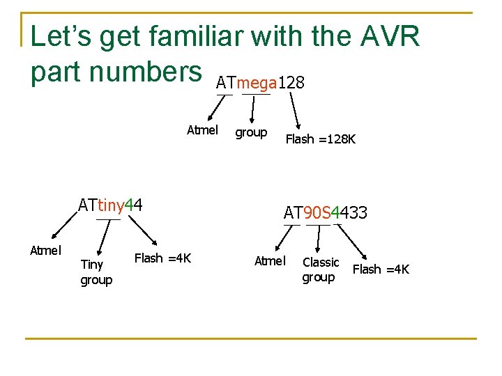 Let’s get familiar with the AVR part numbers ATmega 128 Atmel ATtiny 44 Atmel