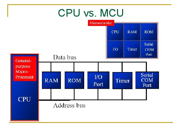 CPU vs. MCU 