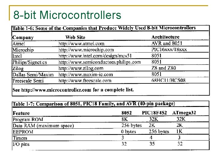 8 -bit Microcontrollers 