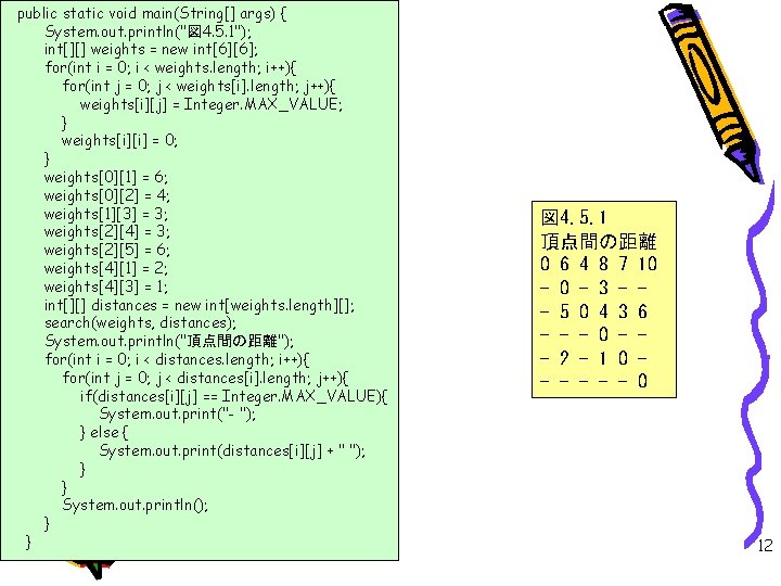 public static void main(String[] args) { System. out. println("図 4. 5. 1"); int[][] weights