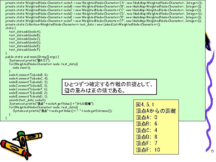 private static Weighted. Node<Character> node. A = new Weighted. Node<Character>('A', new Hash. Map<Weighted. Node<Character>, private static Weighted. Node<Character> node. A = new Weighted. Node<Character>('A', new Hash. Map<Weighted. Node<Character>,