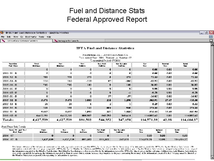 Fuel and Distance Stats Federal Approved Report 
