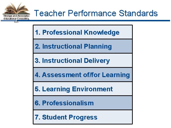 Stronge and Associates Educational Consulting, LLC Teacher Performance Standards 1. Professional Knowledge 2. Instructional