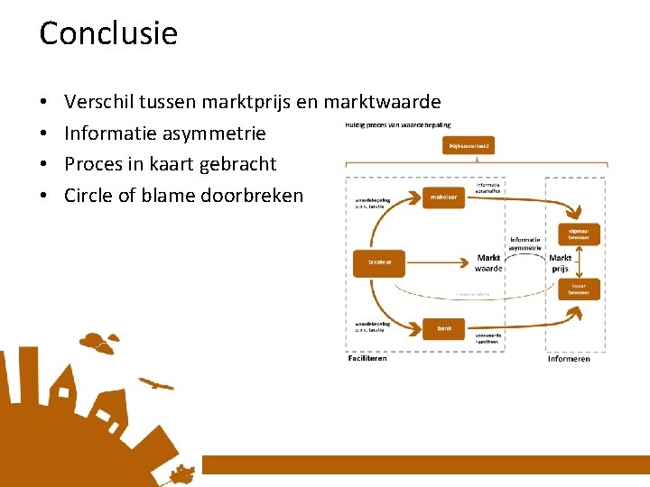 Conclusie • • Verschil tussen marktprijs en marktwaarde Informatie asymmetrie Proces in kaart gebracht