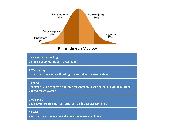 Piramide van Maslow 5 Maximale ontplooiing volledige ontwikkeling van je kwaliteiten 4 Waardering respect