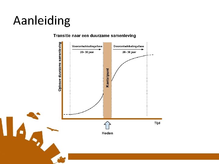 Aanleiding 