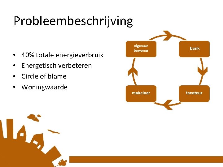 Probleembeschrijving • • 40% totale energieverbruik Energetisch verbeteren Circle of blame Woningwaarde 