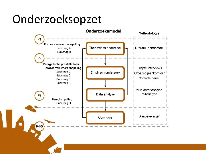 Onderzoeksopzet 