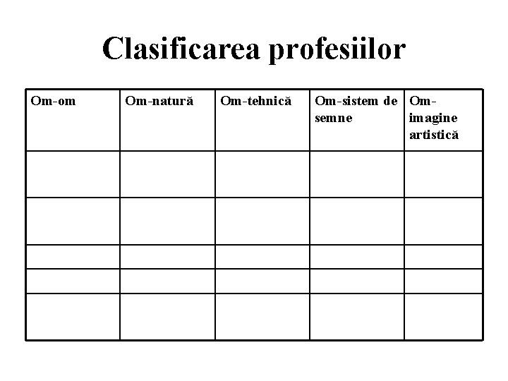 Clasificarea profesiilor Om-om Om-natură Om-tehnică Om-sistem de Omsemne imagine artistică 
