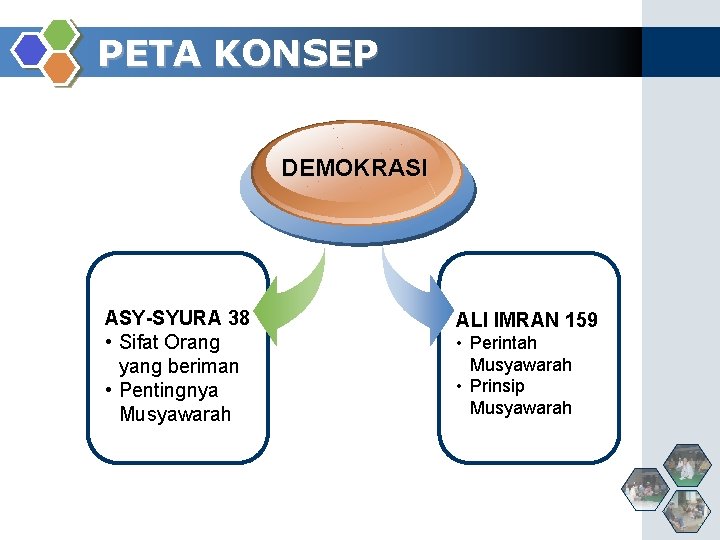 PETA KONSEP DEMOKRASI ASY-SYURA 38 • Sifat Orang yang beriman • Pentingnya Musyawarah ALI