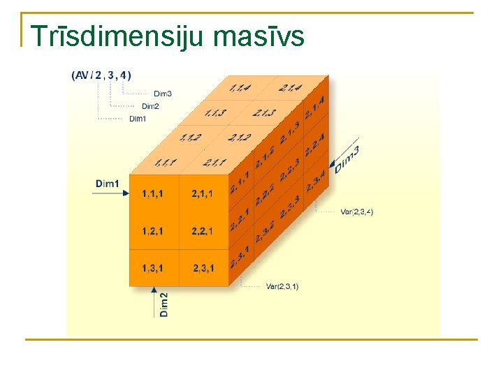 Trīsdimensiju masīvs Trīsdimensiju masīvs