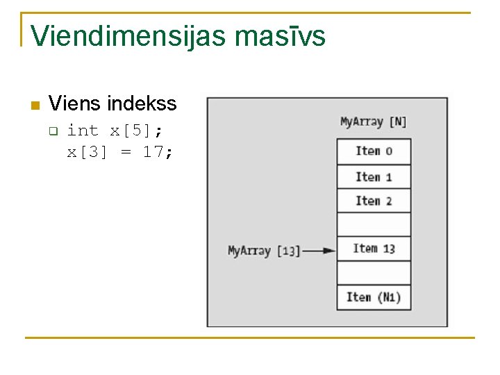 Viendimensijas masīvs n Viens indekss q int x[5]; x[3] = 17; 