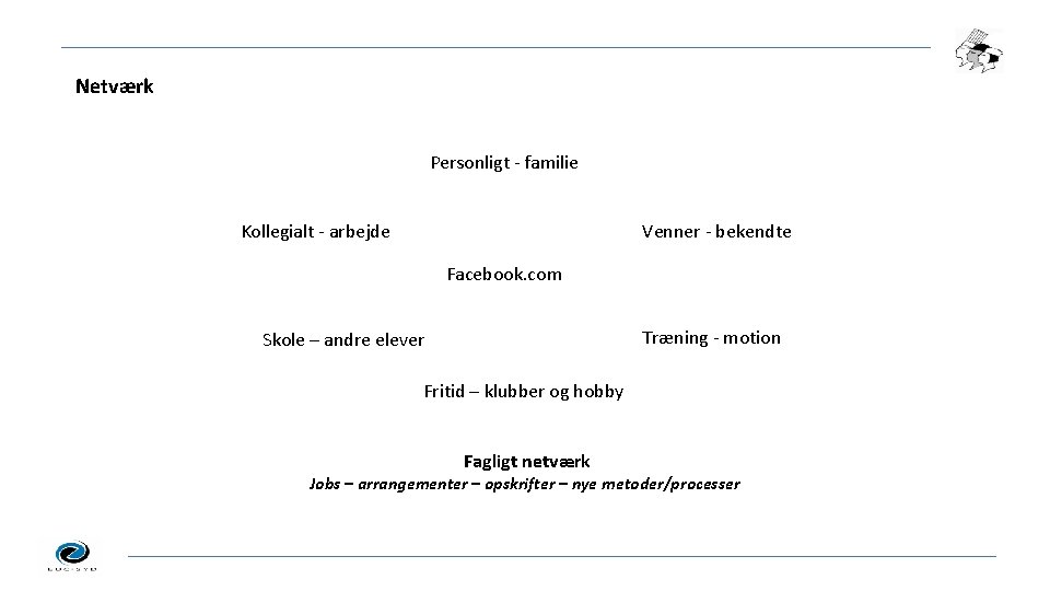 Netværk Personligt - familie Kollegialt - arbejde Venner - bekendte Facebook. com Træning -